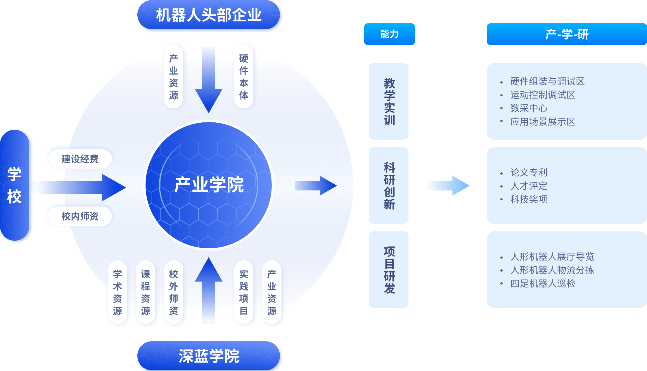 具身智能产业学院合作模式