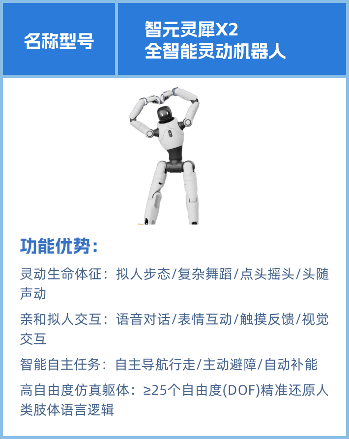 合作领域