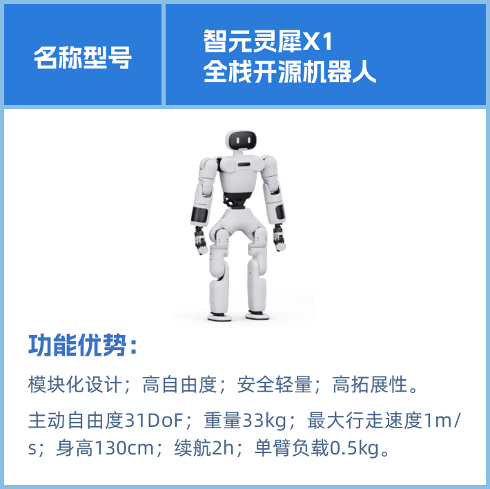 合作领域