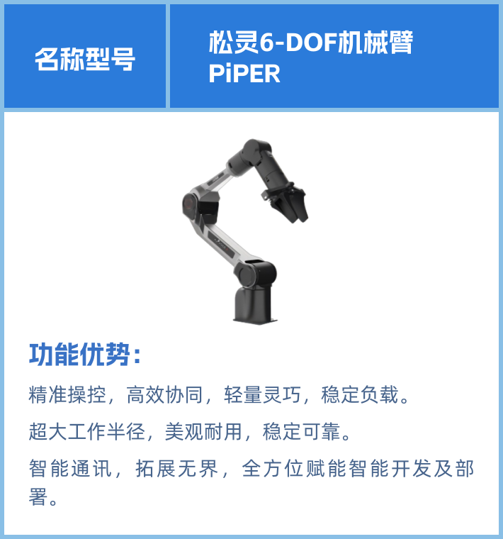 合作领域