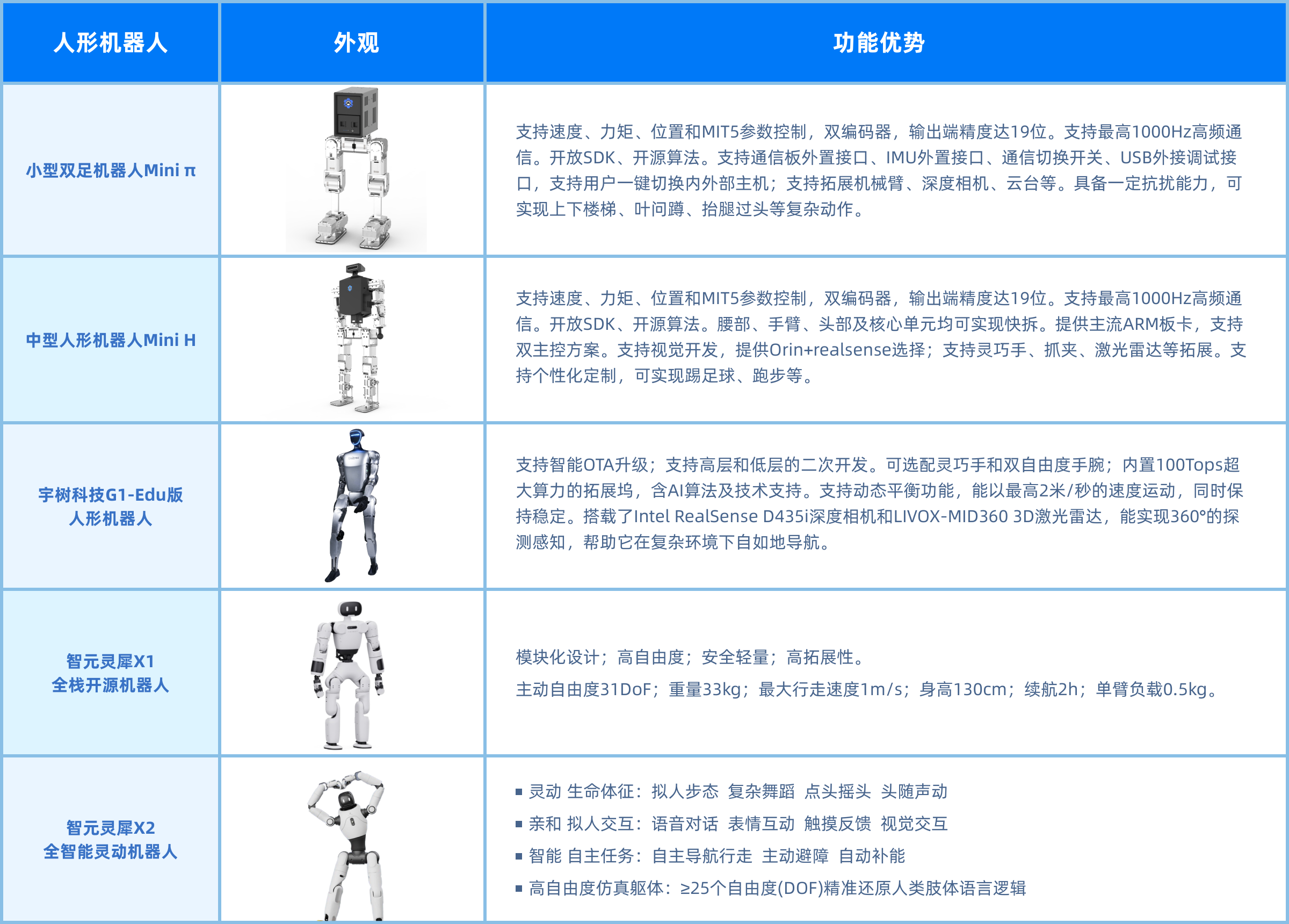 合作领域