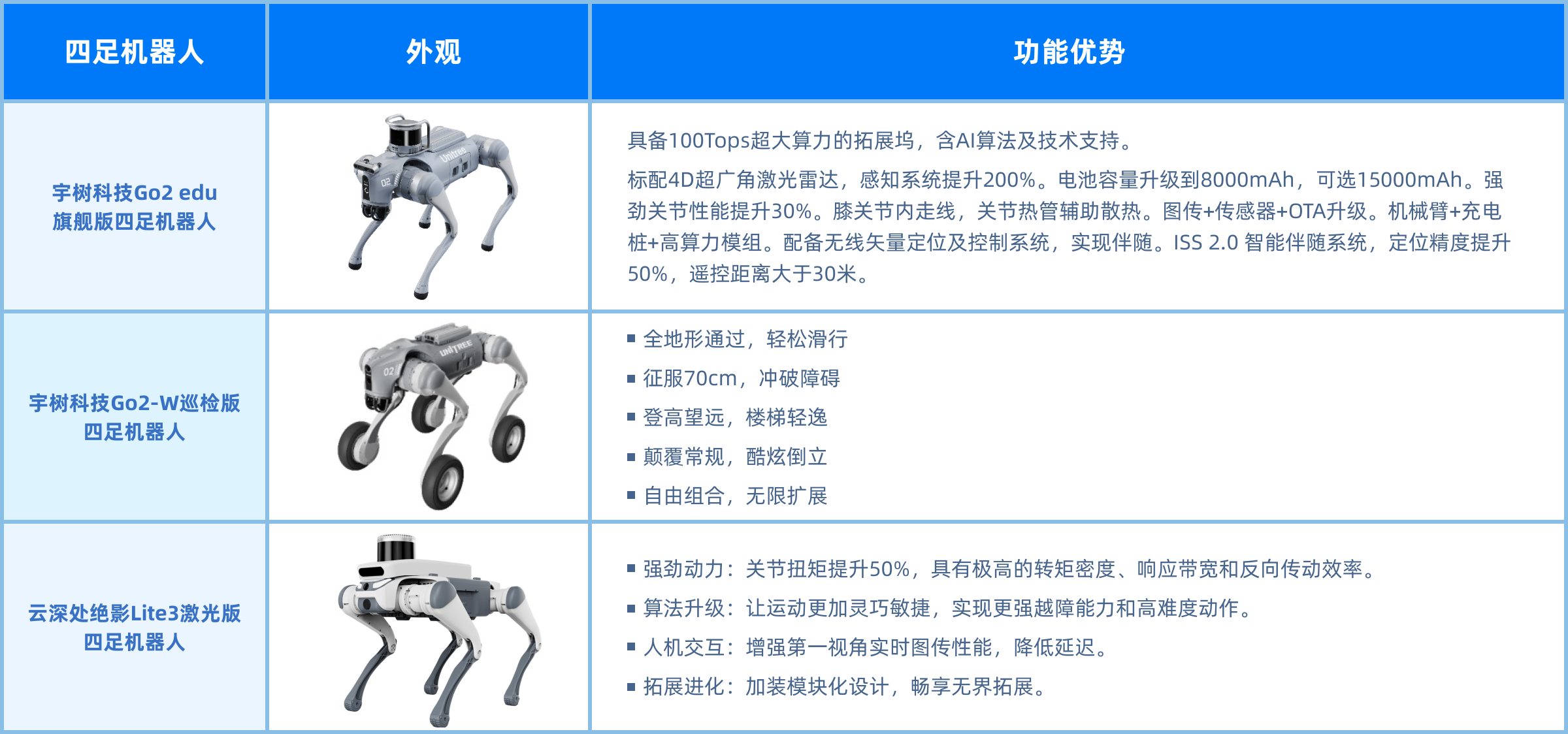 合作领域