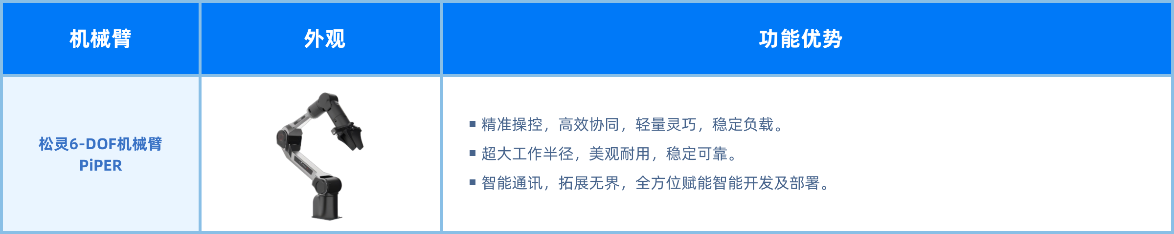 合作领域
