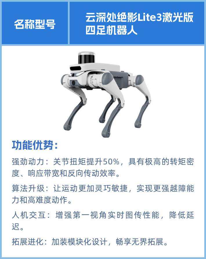 合作领域