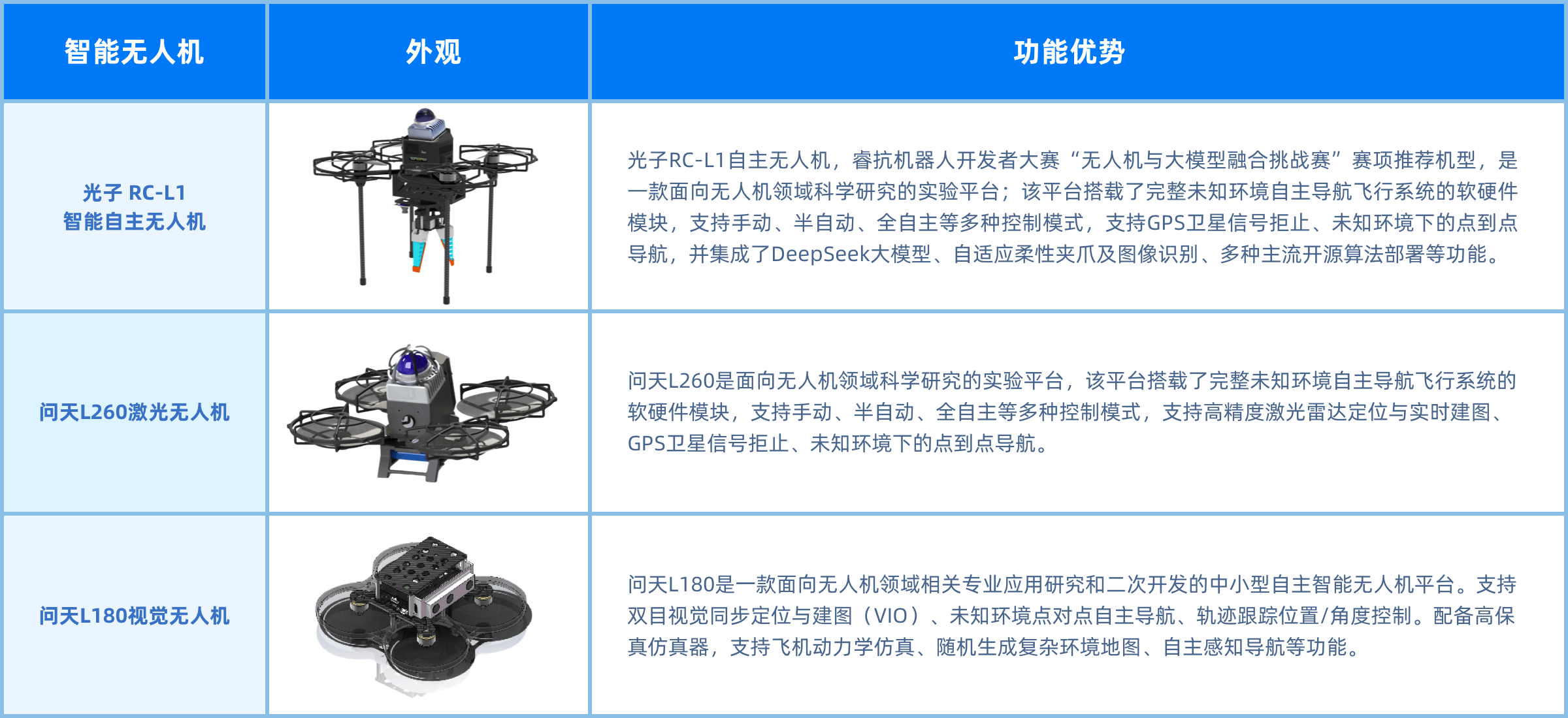 合作领域