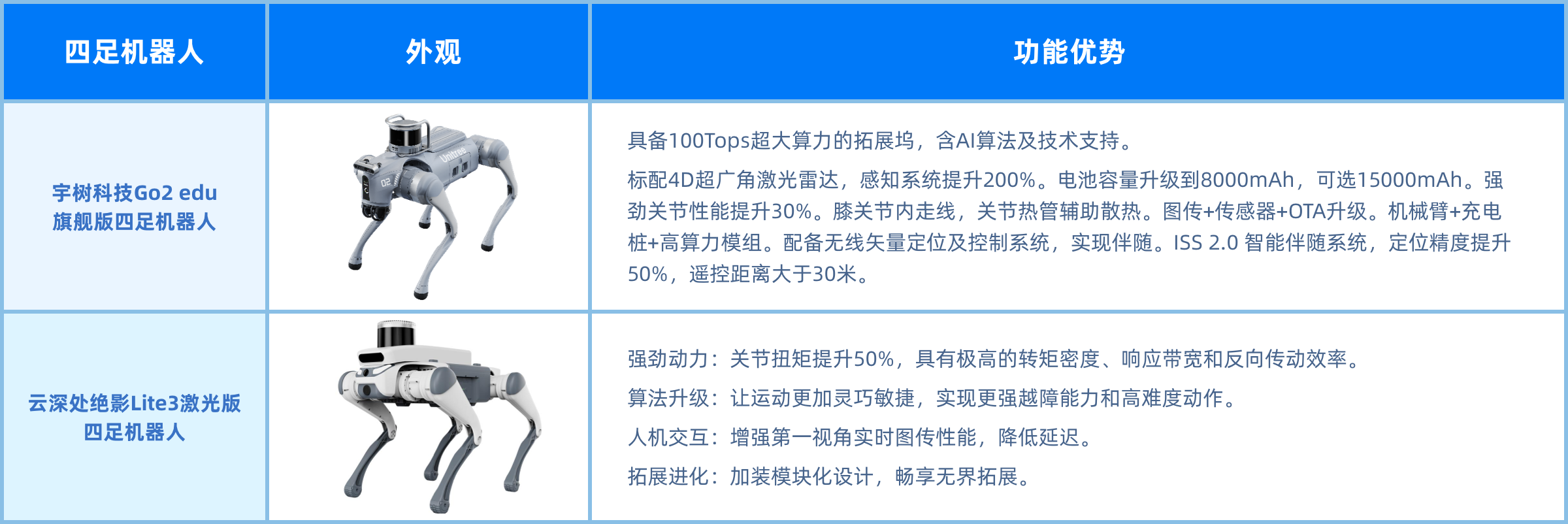 合作领域